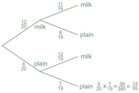 [DIAGRAM] Venn Diagram Conditional Probability - MYDIAGRAM.ONLINE