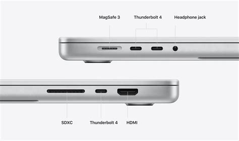 M1 MacBook Pro vs. 14- and 16-Inch MacBook Pro Buyer's Guide - MacRumors