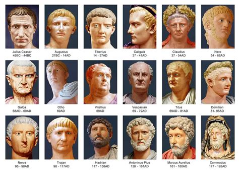 Ancient Roman Dictators