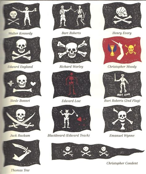 daily timewaster: Choose your Jolly Roger