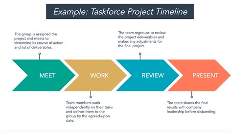 How to Create the Perfect Project Timeline [Template + Examples]