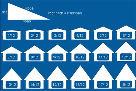 What Is Roof Pitch? A Pitch Perfect Guide To Understanding Your Roof ...