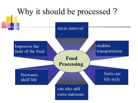 Techniques in Food Processing