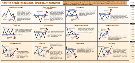 How to trade breakout. Breakout patterns for OANDA:EURUSD by DeGRAM ...