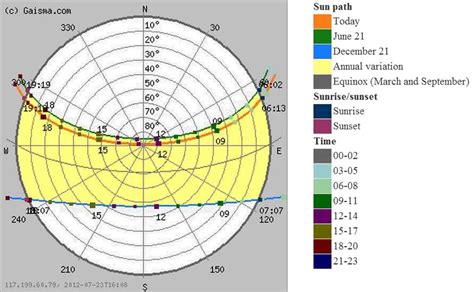 Sun Path Diagram Generator - Solar Paths And Positions Ccc Architecture ...