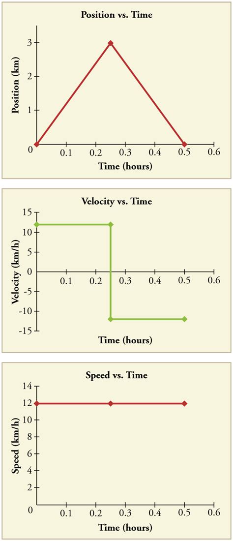 Definition Of A Non-zero Velocity - DERIFIT