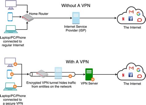 Vpn On Network Diagram