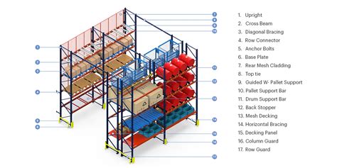 Pallet Racks Manufacturers - Selective Racking Systems