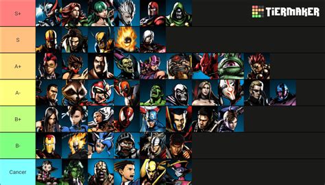 Ultimate Marvel Vs Capcom Character Tier List : r/MvC3