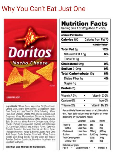 Doritos Ingredients & Cancer: What’s The Connection? – Setia Kangen ...