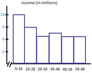 Graphs of Quantitative Data