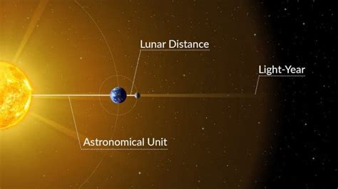 Astronomical Units: A Comprehensive Guide