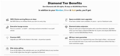 Your Guide to Maximizing Hilton Diamond Benefits