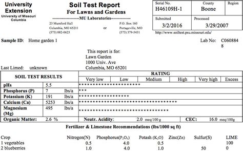 Interpreting Your Soil Test Results for Lawns and Gardens // Missouri ...