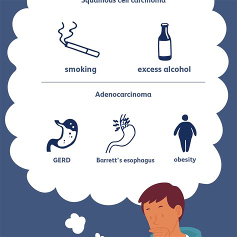 Esophageal Cancer: Causes and Risk Factors