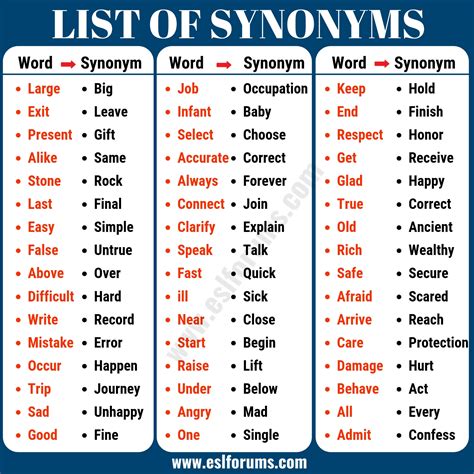 Synonym Examples: List of 40+ Important Examples of Synonyms - ESL Forums