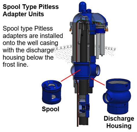 What is a spool type industrial pitless adapter?