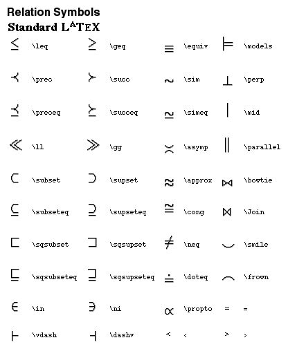 LaTEX Relation Symbols