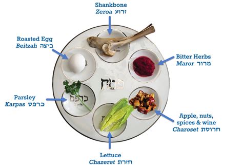 The traditional Seder plate | Passover haggadah by Liz Marlowe