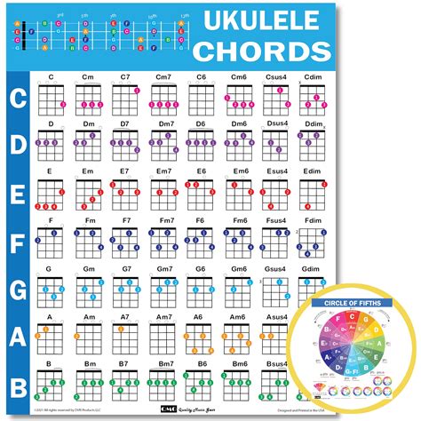 Buy Chords CheatSheets (Ukulele)- Ukulele Chord Beginner, Laminated ...