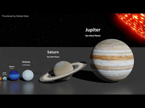 Solar System Size Comparison