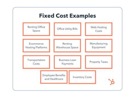 Fixed Cost: What It Is & How to Calculate It - World MarTech