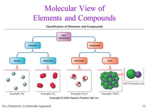 Two Different Atoms Of Elements