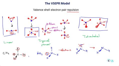 VSEPR Theory and Molecular Geometry - CH4, NH3, H2O - YouTube