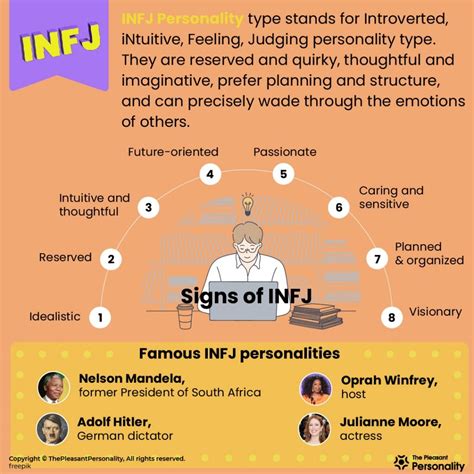 All about INFJ Personality Type – The Introspective Humanist