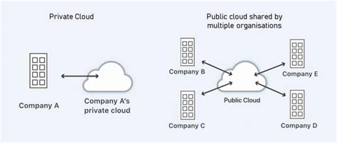 Cloud Migration Strategy - What is and How to Choose? | Altamira