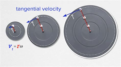 The Flipping Physics Blog