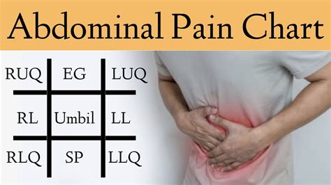 Abdominal Pain Causes by Location and Quadrant [Differential Diagnosis ...