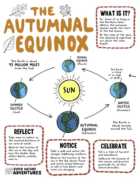 Celebrating Autumnal Equinox — Super Nature Adventures