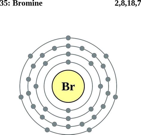 Atomic Structure Of Bromine