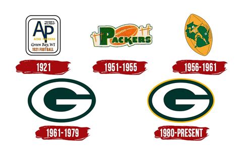 Green Bay Packers Logo History