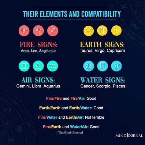 the zodiac signs and their meanings are shown in this graphic above ...