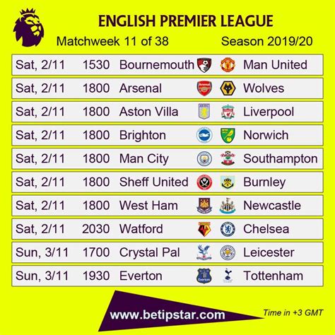 Premier League Fixtures Today - English Premier League Scores ...