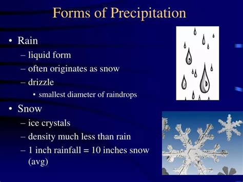 Types Of Precipitation Classification Of Precipitation