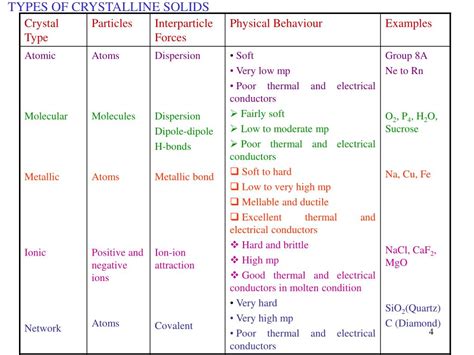 PPT - STRUCTURES OF SOLIDS PowerPoint Presentation - ID:175993