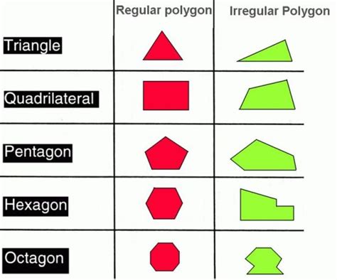 Polygon | Math ∞ Blog