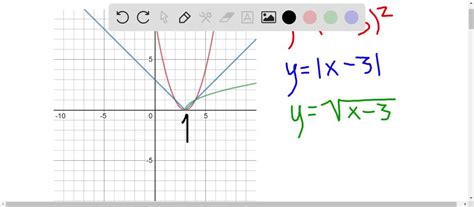 SOLVED:Graph y=(x-3)^2, y=|x-3|, and y=√(x-3) on the same coordinate ...