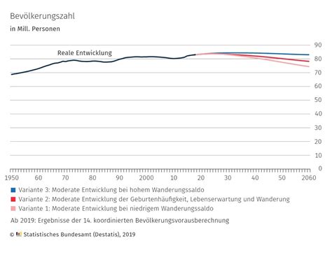 Einwohnerzahl Deutschland 2020: Aktuelle Entwicklungen & Demografie