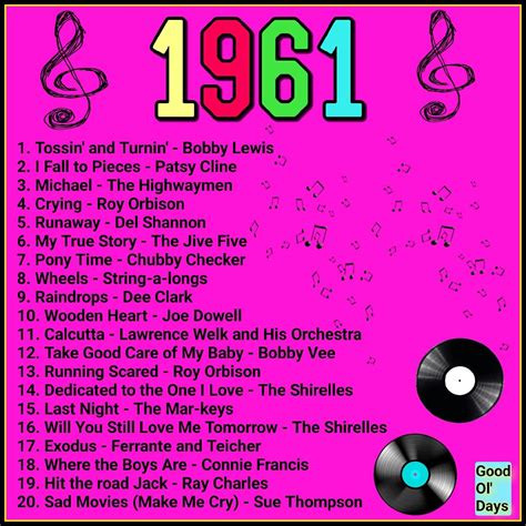 Top 20 songs 1961 | Music hits, Songs, Music charts