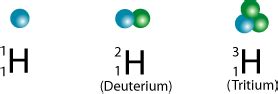 Helium: Helium Isotopes