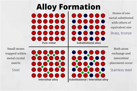 What Is an Alloy? Definition and Examples