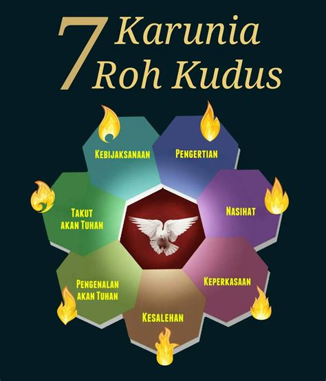 SENI MEMBENTUK GAMBAR: KOM KARUNIA ROH KUDUS, 46% OFF