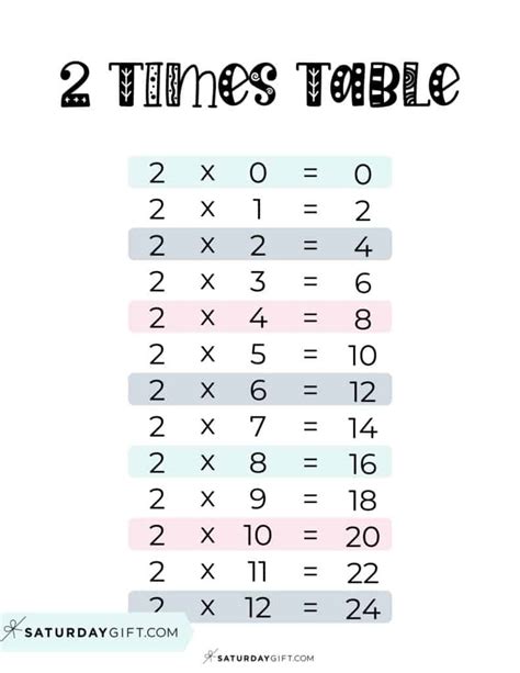 2 Times Table Chart - 15 Cute & Free Printables | SaturdayGift