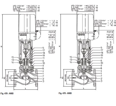 ARI control valves