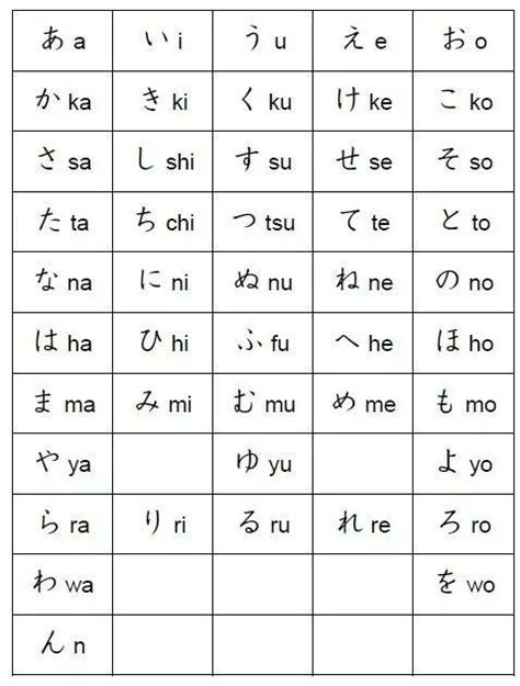 Hiragana Chart For Learning Hiragana | atelier-yuwa.ciao.jp