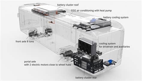 Electric bus to use solid state batteries and fuel cell range e...